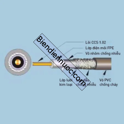 Dây cáp đồng trục NRG6-96 O Nanoco